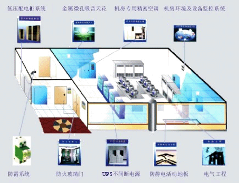 网站建设设计：访谈记录